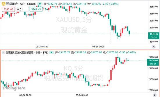 AvaTrade爱华外汇开户当我用MT4自动交易下单时，朋友惊呼这效率真是绝了！